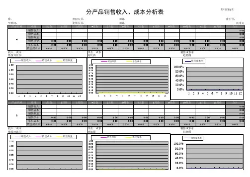 产品销售分析表Excel模板