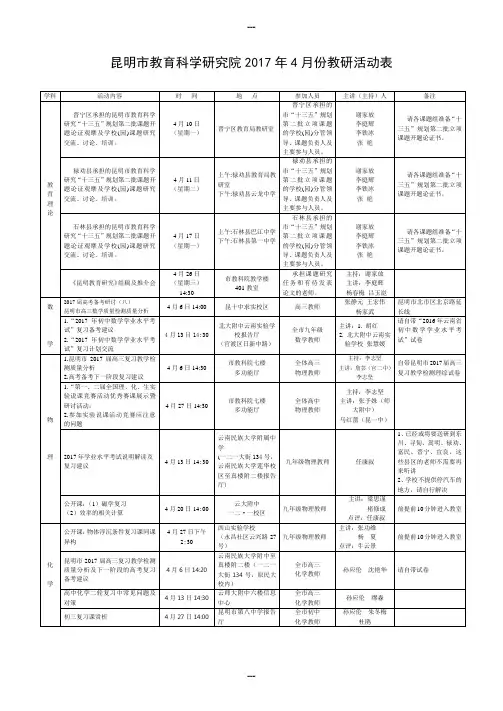 昆明市教育科学研究院2017年4月份教研活动表