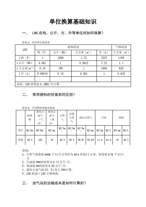 常用单位换算