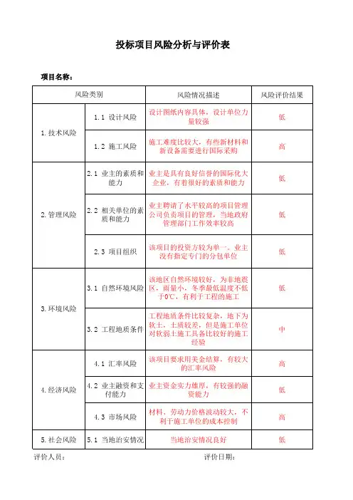 投标风险分析与评价表
