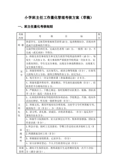 小学班主任工作量化管理考核方案