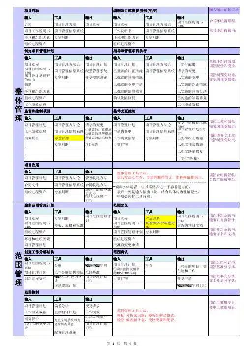软考解读：9大项目管理领域口诀(清华教材版)