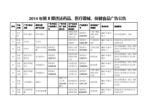 2014年第8期违法药品、医疗器械、保健食品广告公告