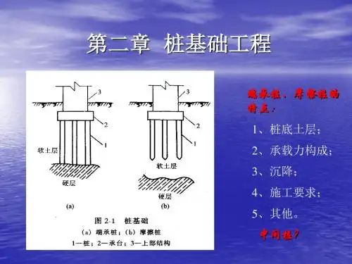 顾建平-土木工程施工(施工技术与组织)02第二章  桩基工程