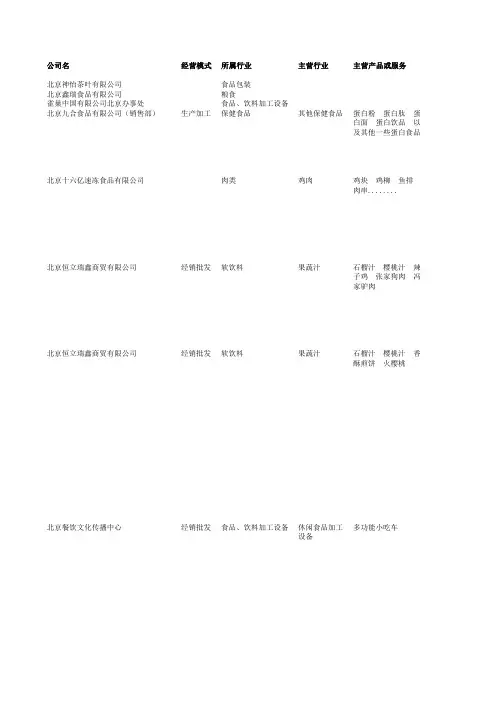 北京快速消费品(食品类)企业名录(样本)