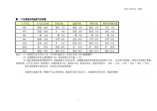 钓鱼用气压参照表及其例子