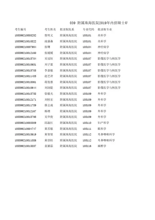 暨南大学附属珠海医院2019年内招硕士研究生拟录取名单