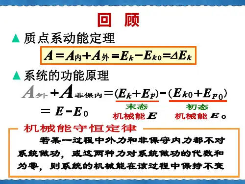 2.4 角动量守恒定律
