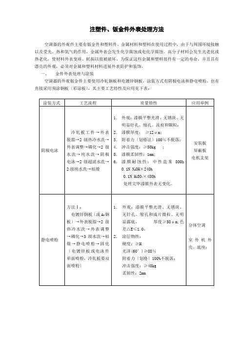 注塑件、钣金件表面处理方法