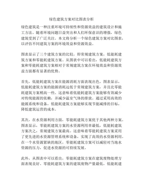 绿色建筑方案对比图表分析