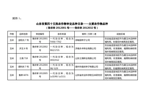 山东省第四十五批农作物审定品种目录——主要农作物品种
