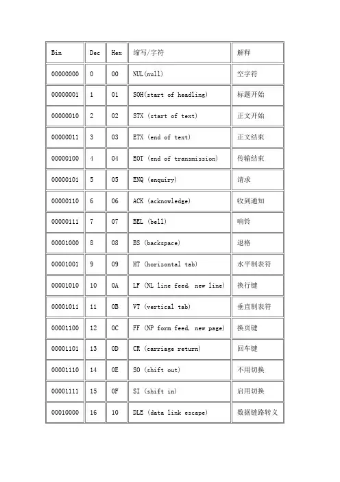 键盘代码大全(完整)