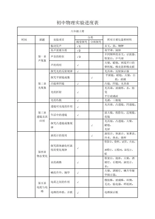 人教版初中物理实行进度表