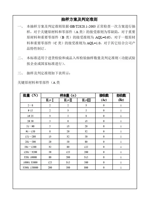 抽样方案及判定准则