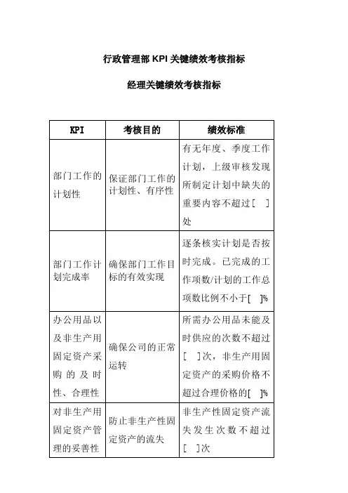 行政管理部KPI关键绩效考核指标