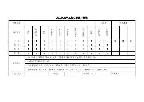 施工现场职工伤亡事故月报表