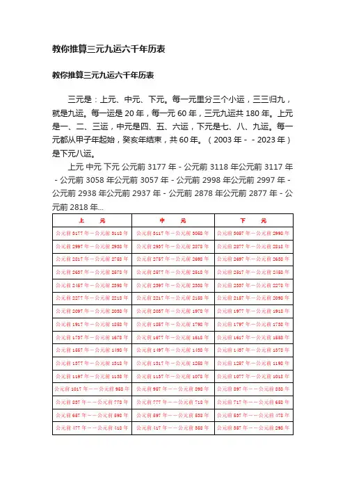 教你推算三元九运六千年历表