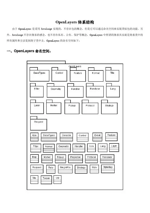 OpenLayers体系结构