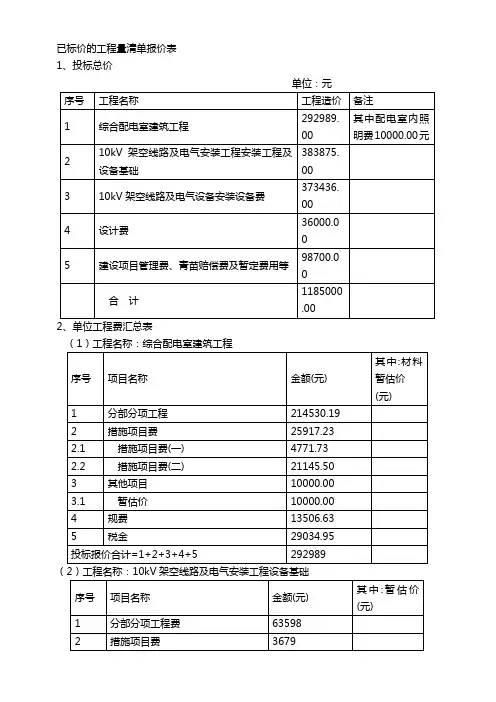 已标价的项目工程量清单报价表