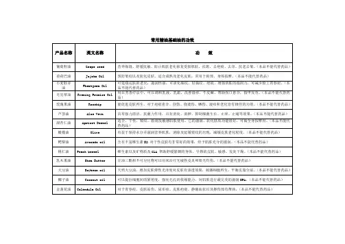 常用精油基础油的功效