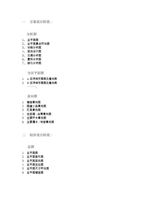 景观设计各阶段所需图纸目录