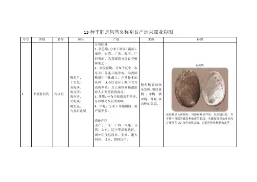13 种平肝息风药名称别名产地来源及彩图