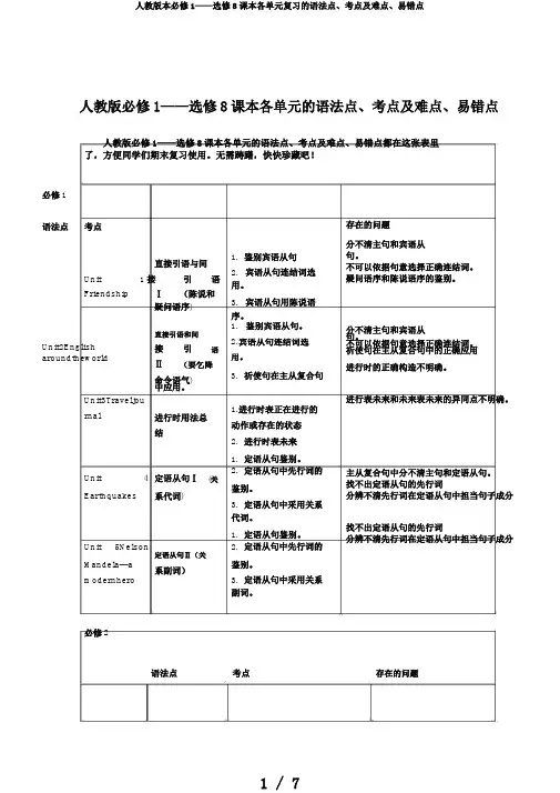 人教版本必修1——选修8课本各单元复习的语法点、考点及难点、易错点