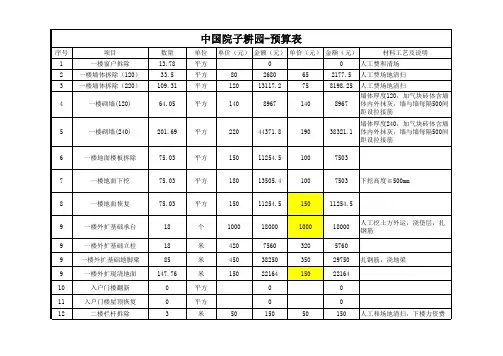 别墅土建工程量报价