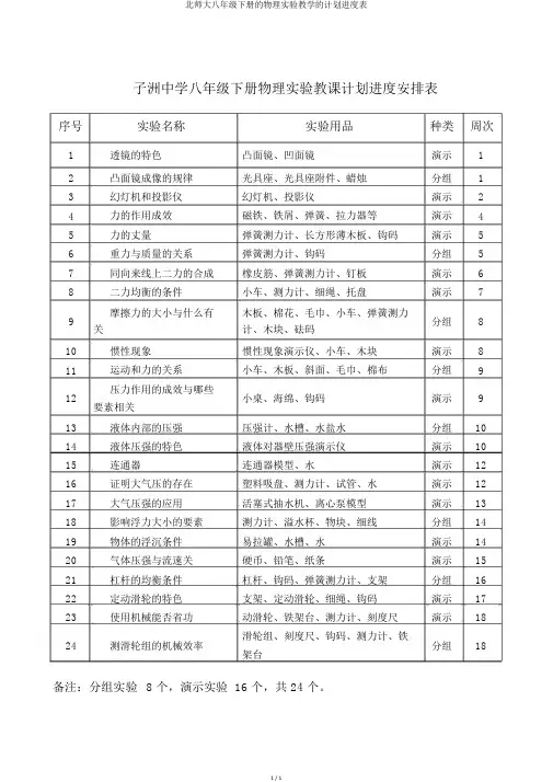 北师大八年级下册的物理实验教学的计划进度表