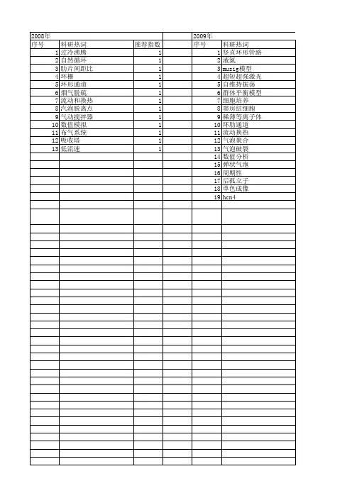 【国家自然科学基金】_环形通道_基金支持热词逐年推荐_【万方软件创新助手】_20140802
