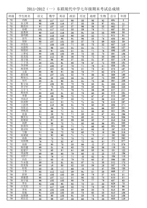 2011-2012(一)东联现代中学七年级期末考1