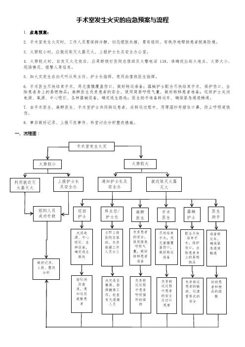手术室发生火灾的应急预案与流程