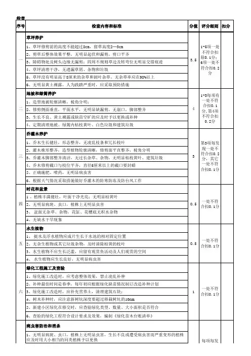 物业服务绿化品质检查标准及评分细则