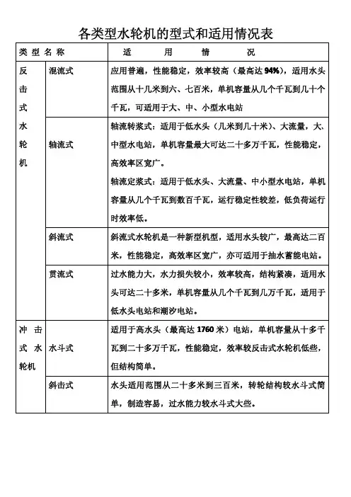 各类型水轮机的型式和适用情况表