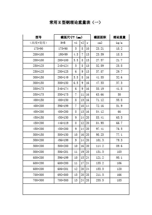 常用H型材理论重量表