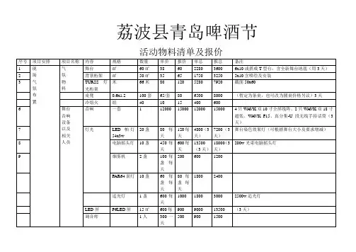 xx县青岛啤酒节 (草案)