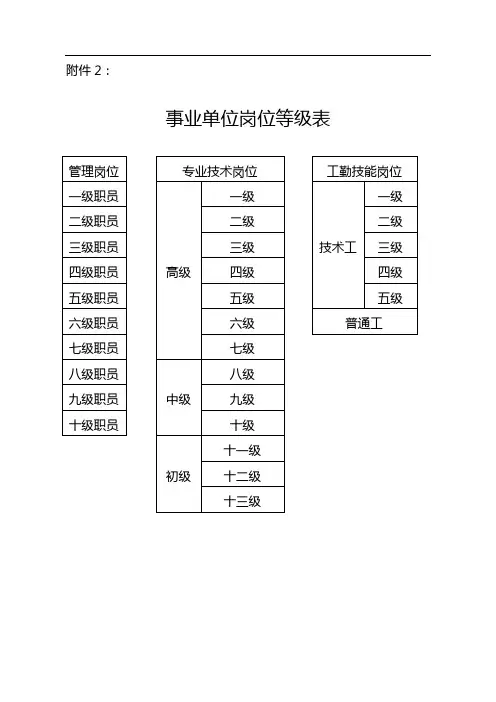 事业单位岗位等级表