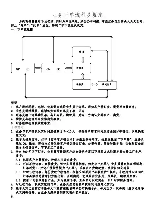 业务下单流程及规定