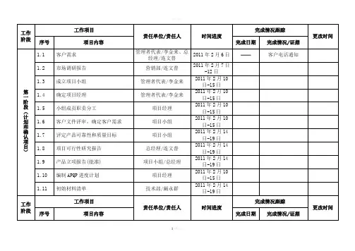 新产品开发项目计划及完成情况跟踪表