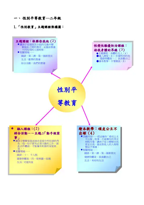 性别平等教育—二年级