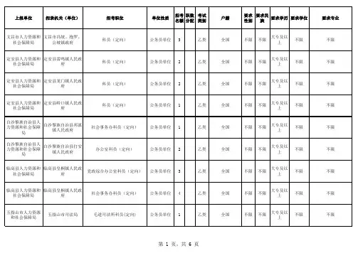 2015年海南省定向从“中西部计划大学生志愿者”等服务基层项目人员中招录公务员职位表.xls