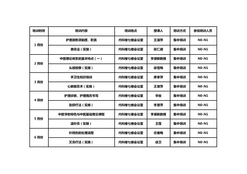 2019各层级护士培训计划2