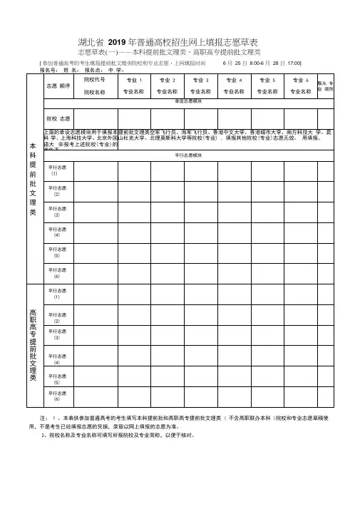 2019高考志愿填报草表(1)