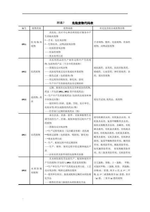 危险废物代码表05290