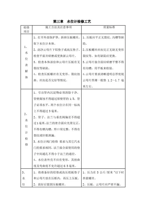 汽包水位计的检修