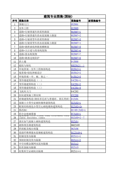 国标图集目录及索引2008.7