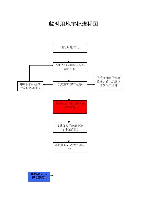 临时用地审批流程图