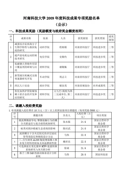 河南科技大学2009年度科技成果专项奖励名单