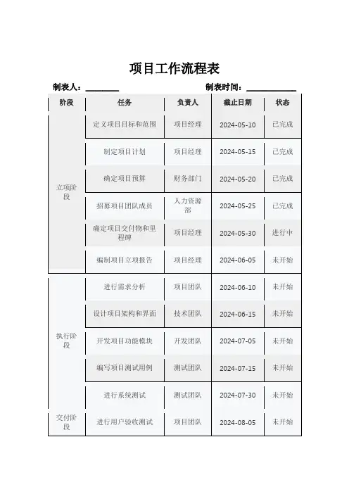 项目工作流程表