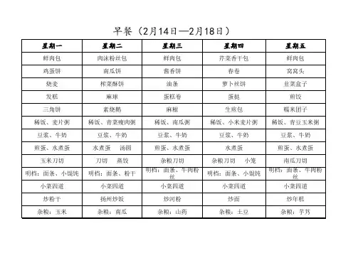 百人食堂早中晚餐菜品搭配参考(2月14日-2月18日)